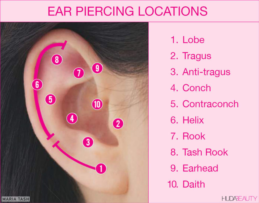 The Truth about Ear Piercings